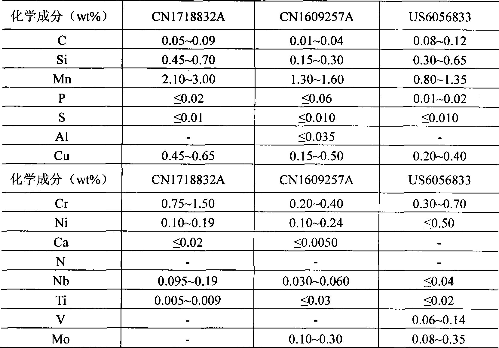 High-corrosion resistant high-strength weather resisting steel and manufacturing method thereof