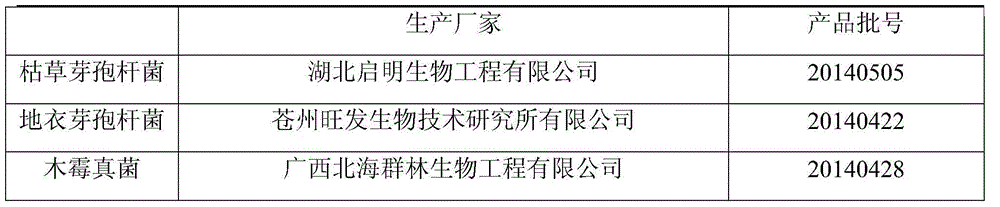 Soil conditioner for resisting pseudo-ginseng continuous cropping diseases as well as preparation and application thereof