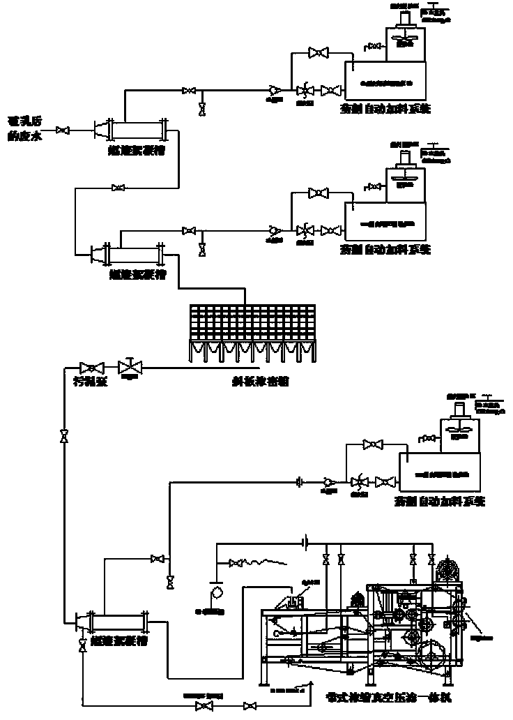 Mixed type foundry waste sand wet reclamation wastewater processing method