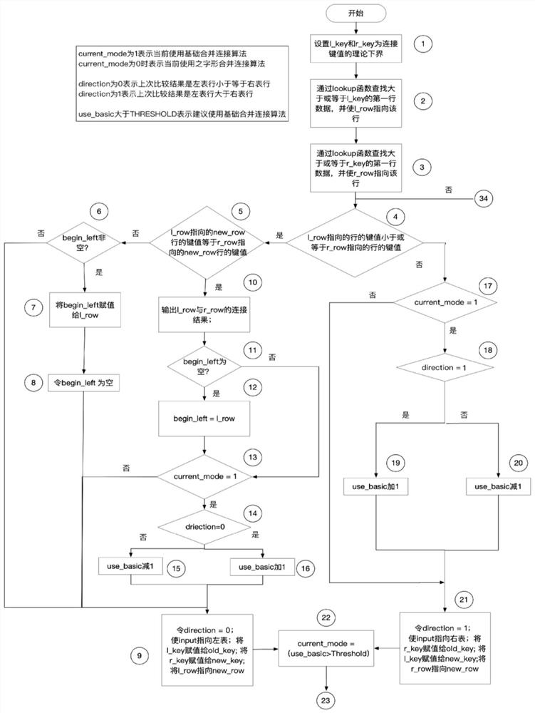 Method, device and electronic equipment for data connection