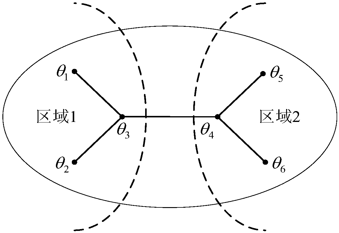 Distributed type optimal scheduling modeling method for wind power integration system containing virtual power plant