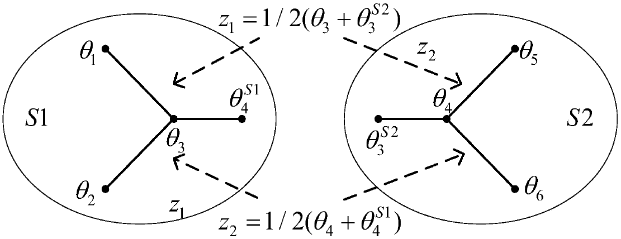 Distributed type optimal scheduling modeling method for wind power integration system containing virtual power plant