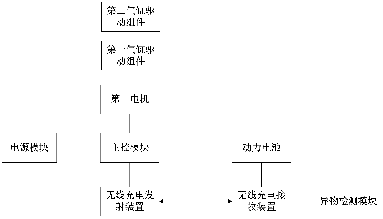 Foreign body removal system applied to wireless charging and control method of foreign body removal system