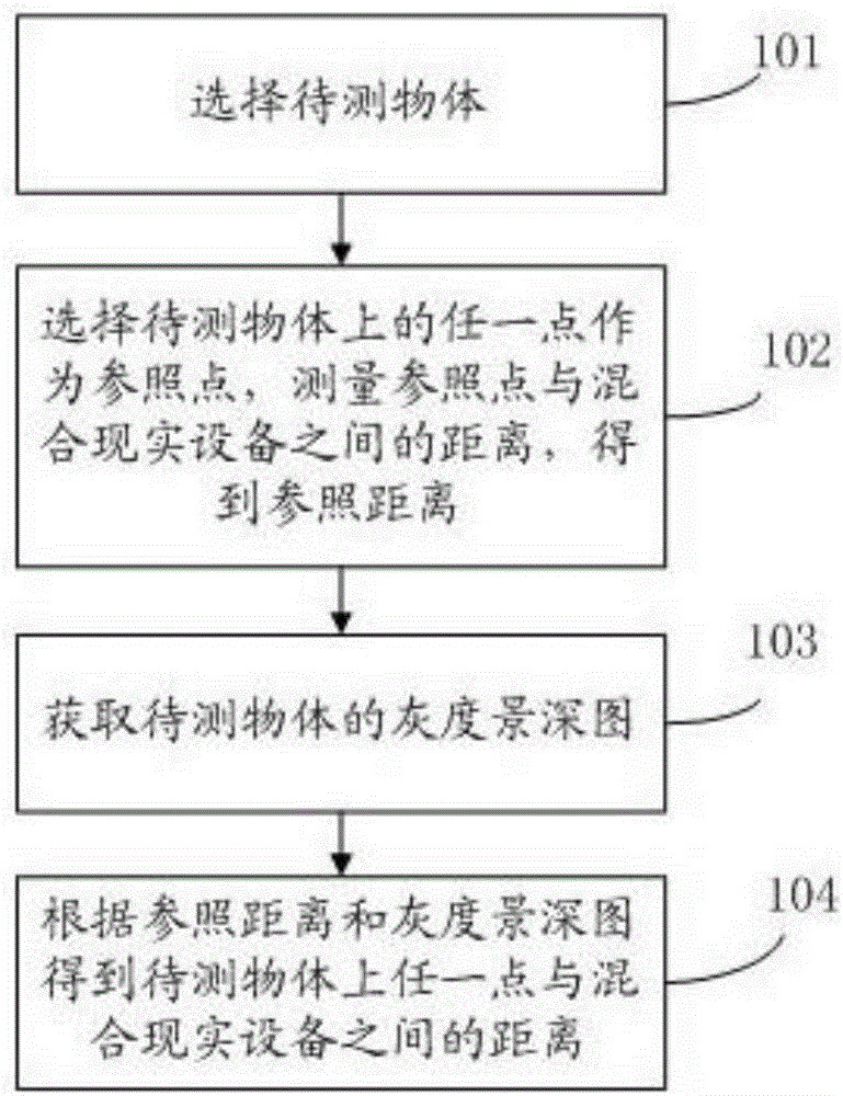 Space ranging method and system for mixed reality equipment