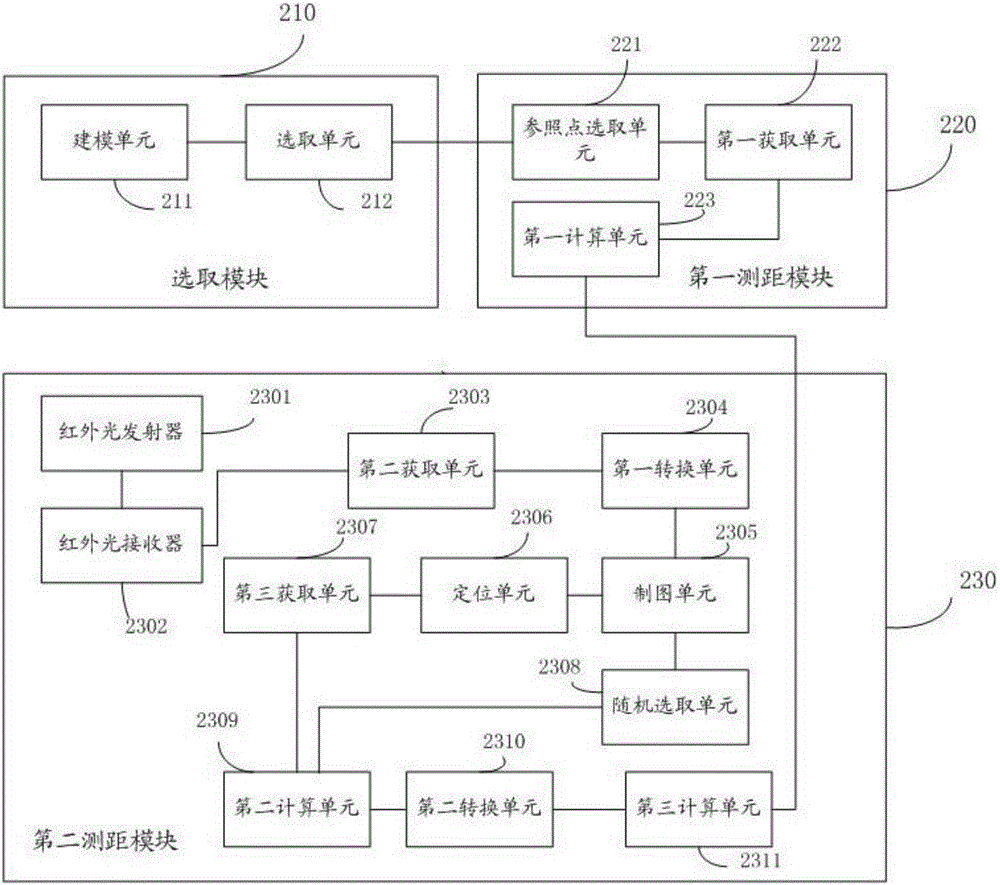 Space ranging method and system for mixed reality equipment