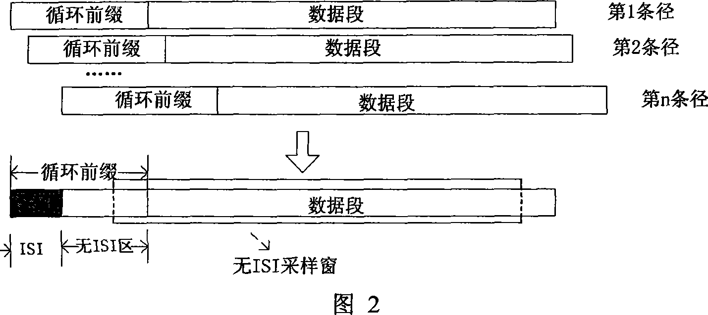 Orthogonal frequency division multiplexing symbol timing synchronization method used for the multi-path fading channel environment