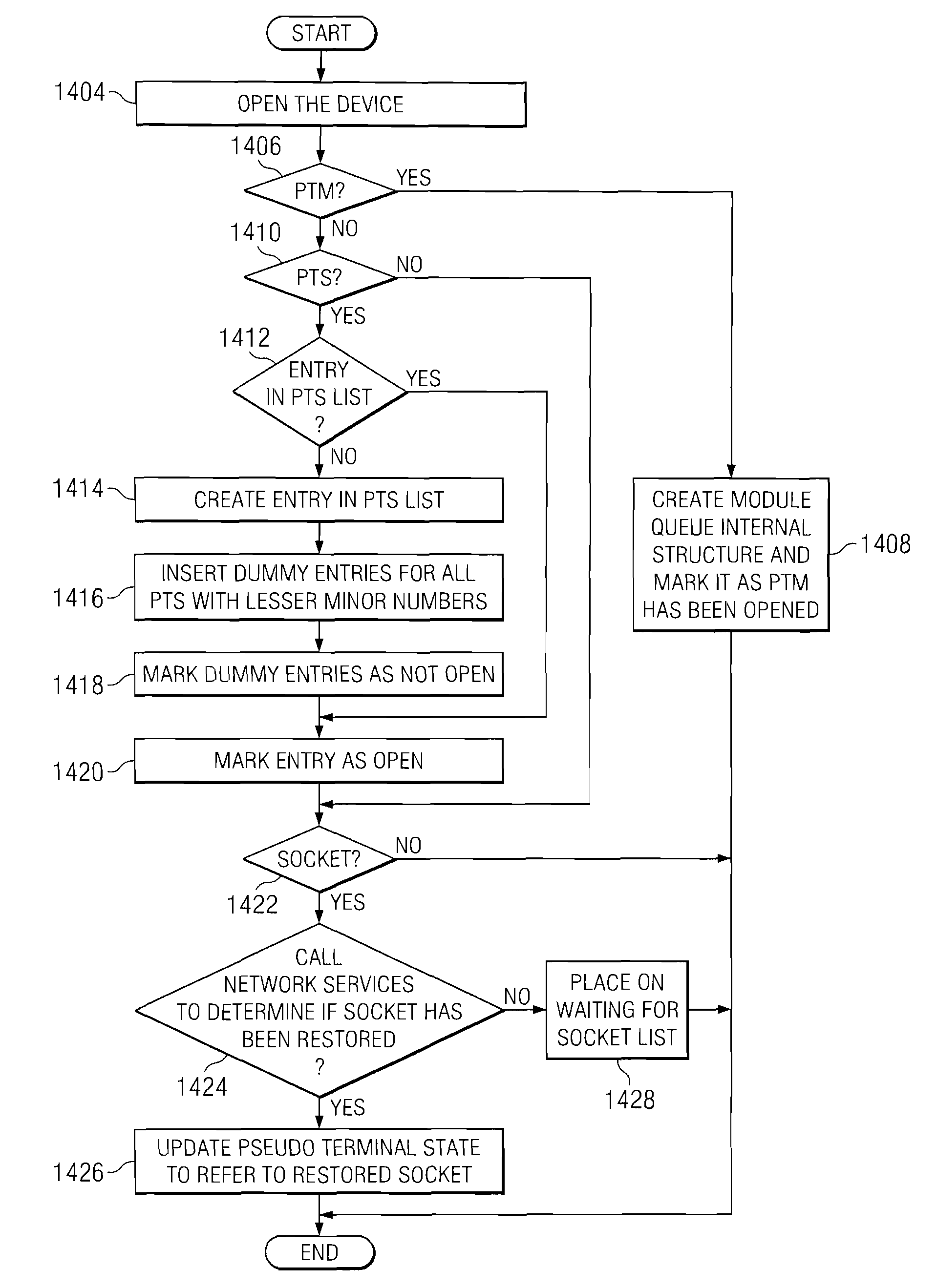 Method and apparatus for checkpoint and restart of pseudo terminals