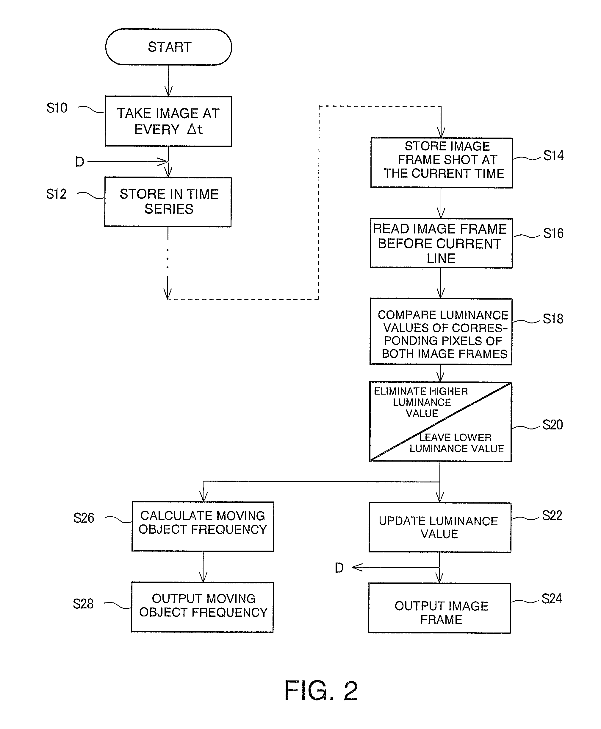 Moving Object Noise Elimination Processing Device and Moving Object Noise Elimination Processing Program