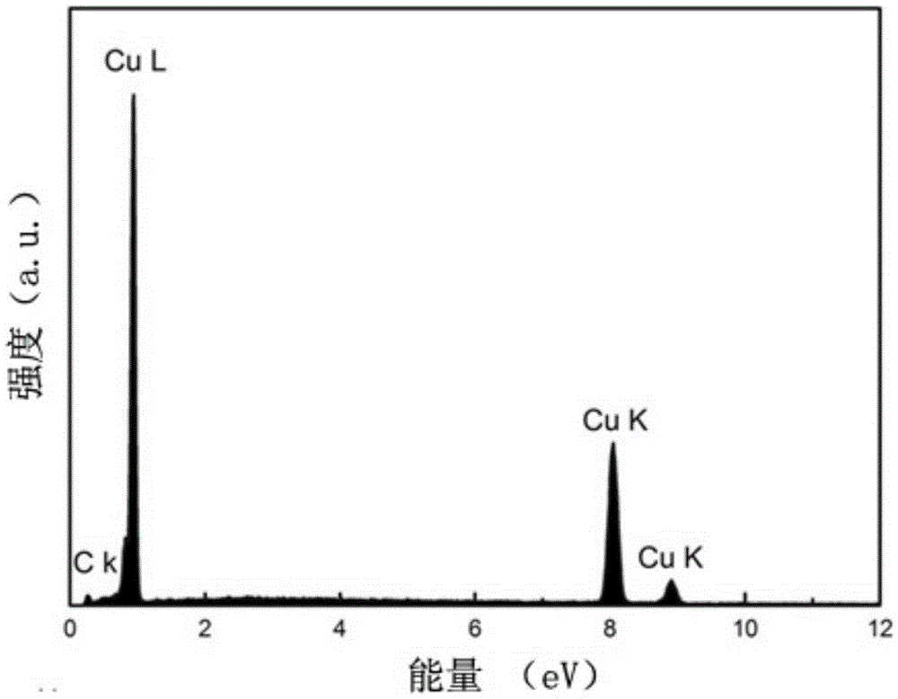 Method for preparing copper nanowires through oil-phase chemical reduction