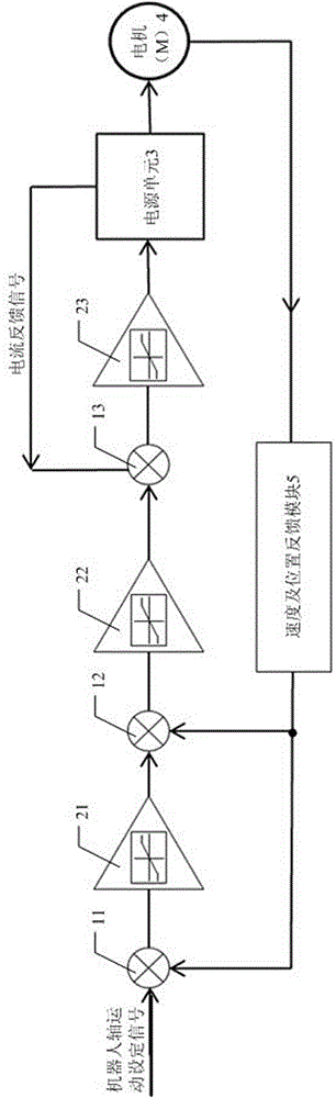 Field bus-based PAC (Programmable Automation Controller) industrial robot control system