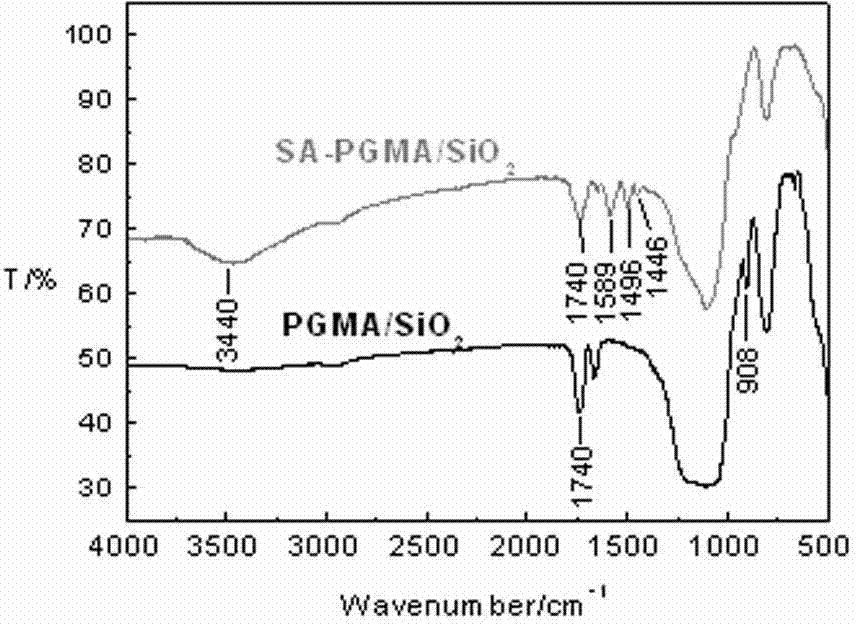 Preparation method of theophylline molecular surface printing material