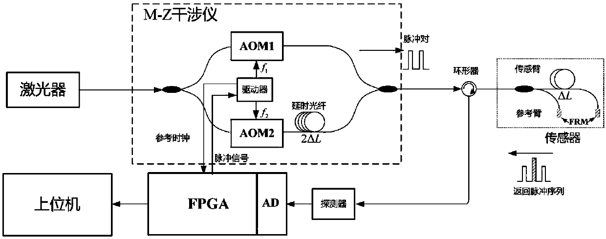 Optical fiber sensing system