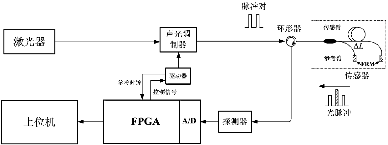 Optical fiber sensing system