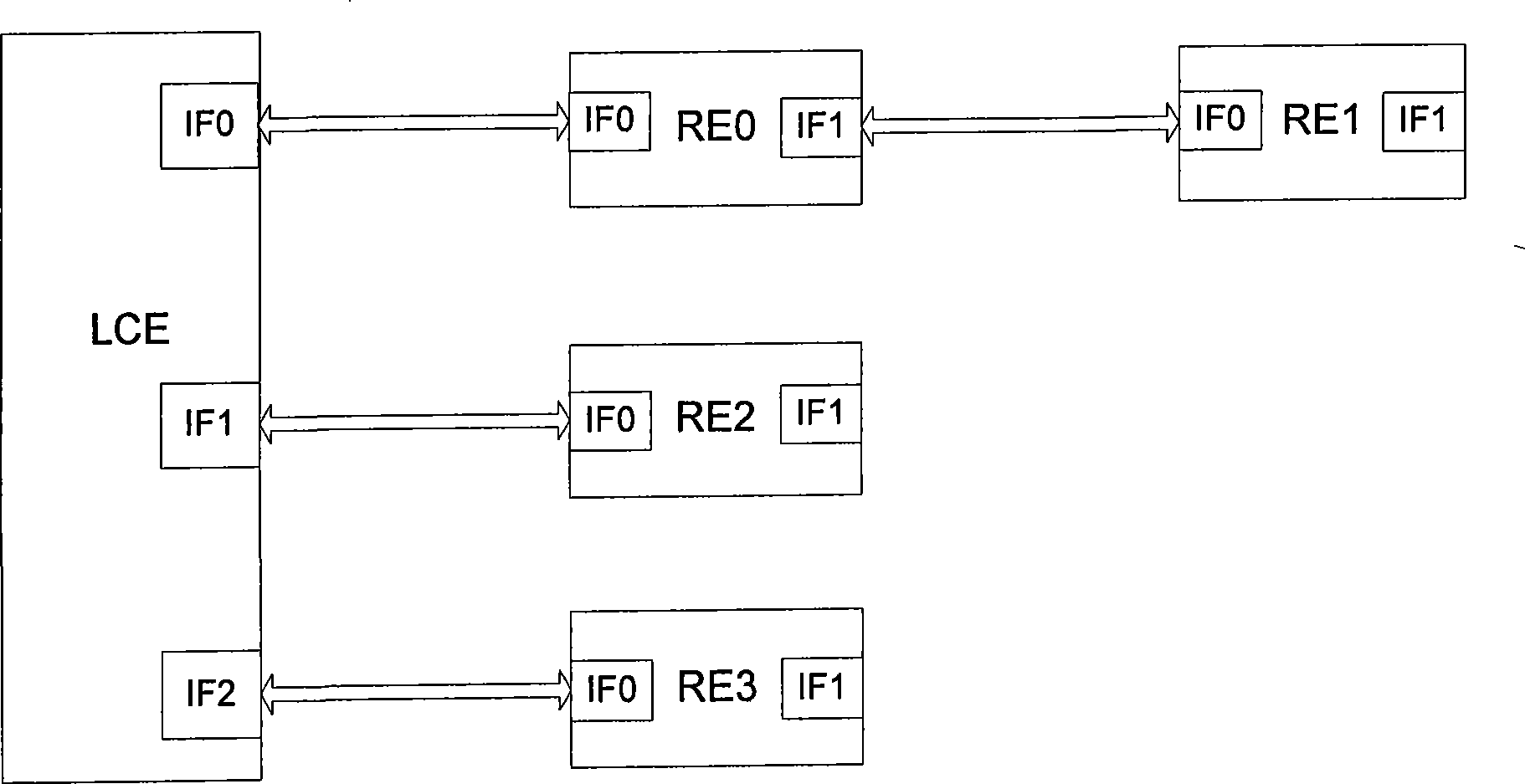 Access method and apparatus for farend equipment of distributed communication system