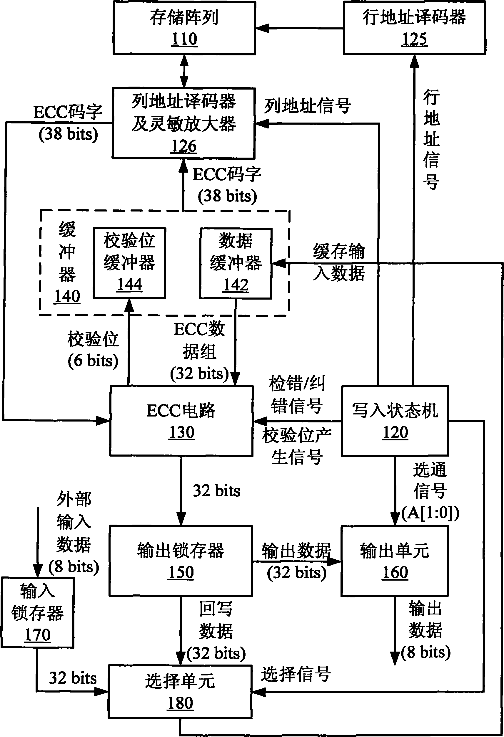 Non-volatile memory with error checking/correcting circuit and methods thereof for reading and writing data