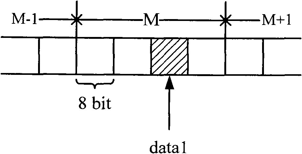 Non-volatile memory with error checking/correcting circuit and methods thereof for reading and writing data