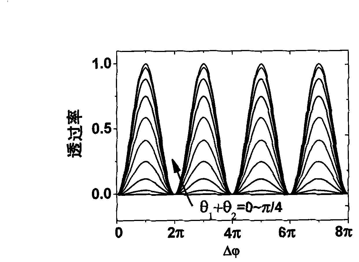 All fiber filter