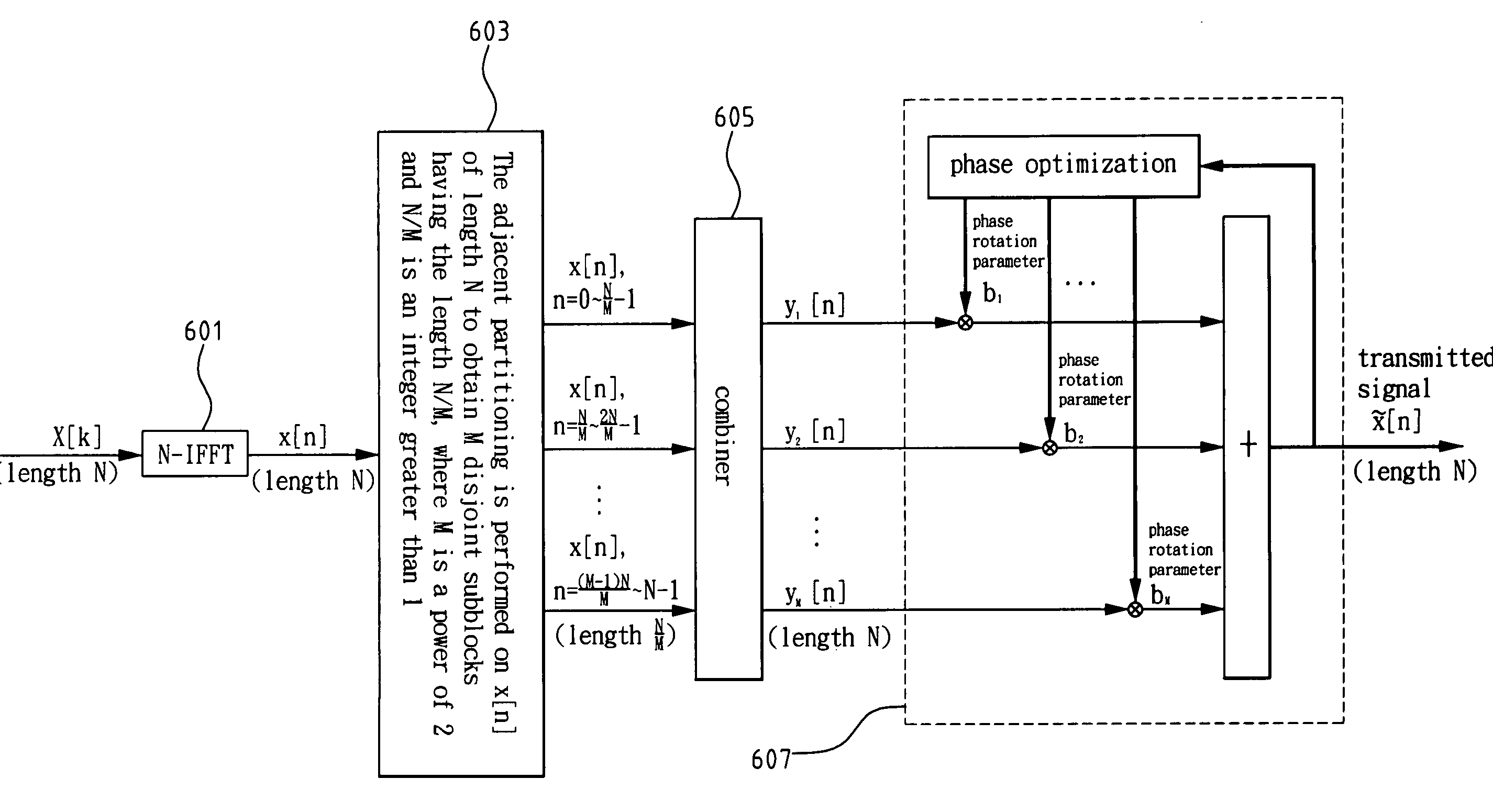 Method and apparatus for PAPR reduction of an OFDM signal