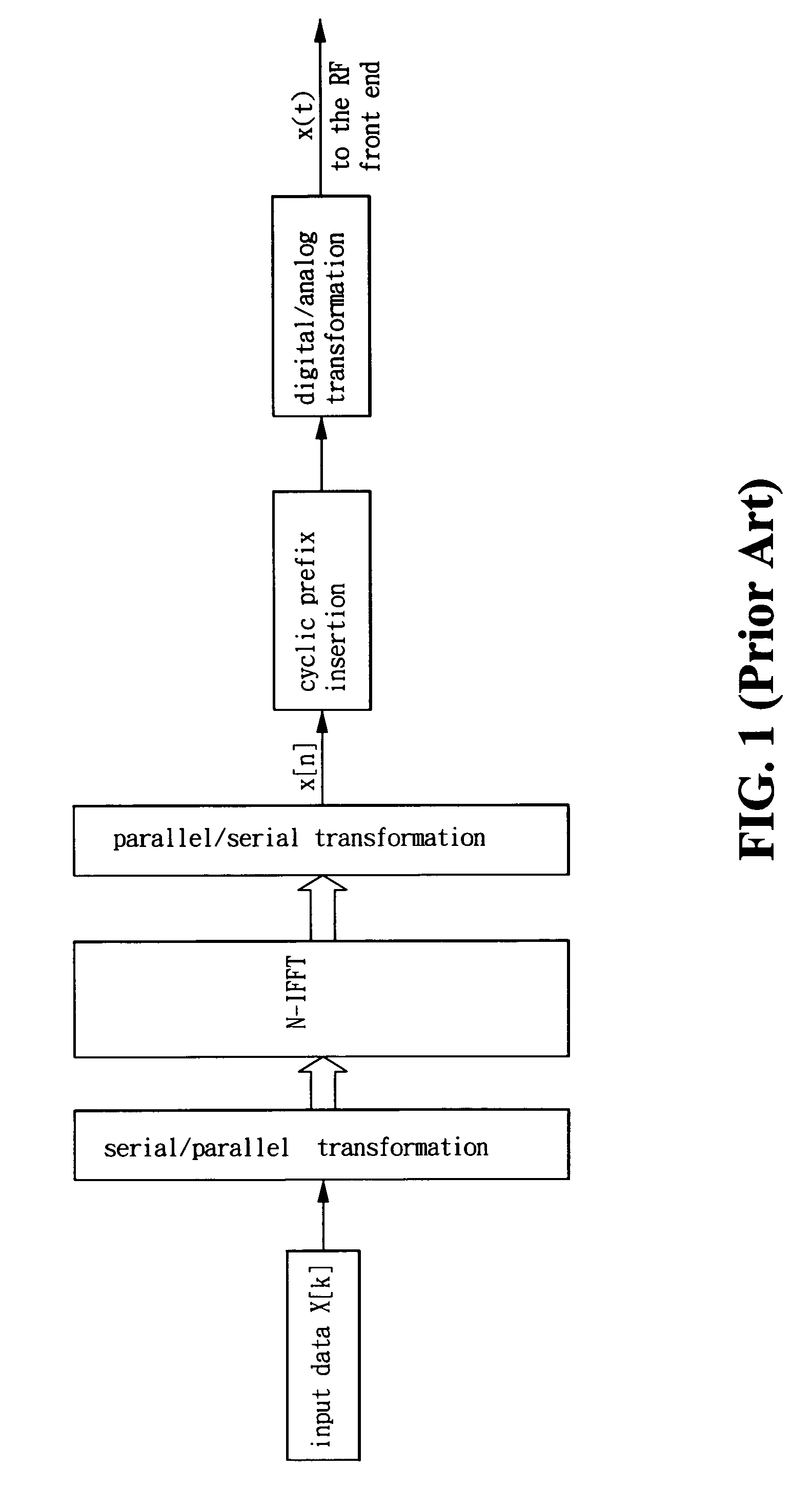 Method and apparatus for PAPR reduction of an OFDM signal