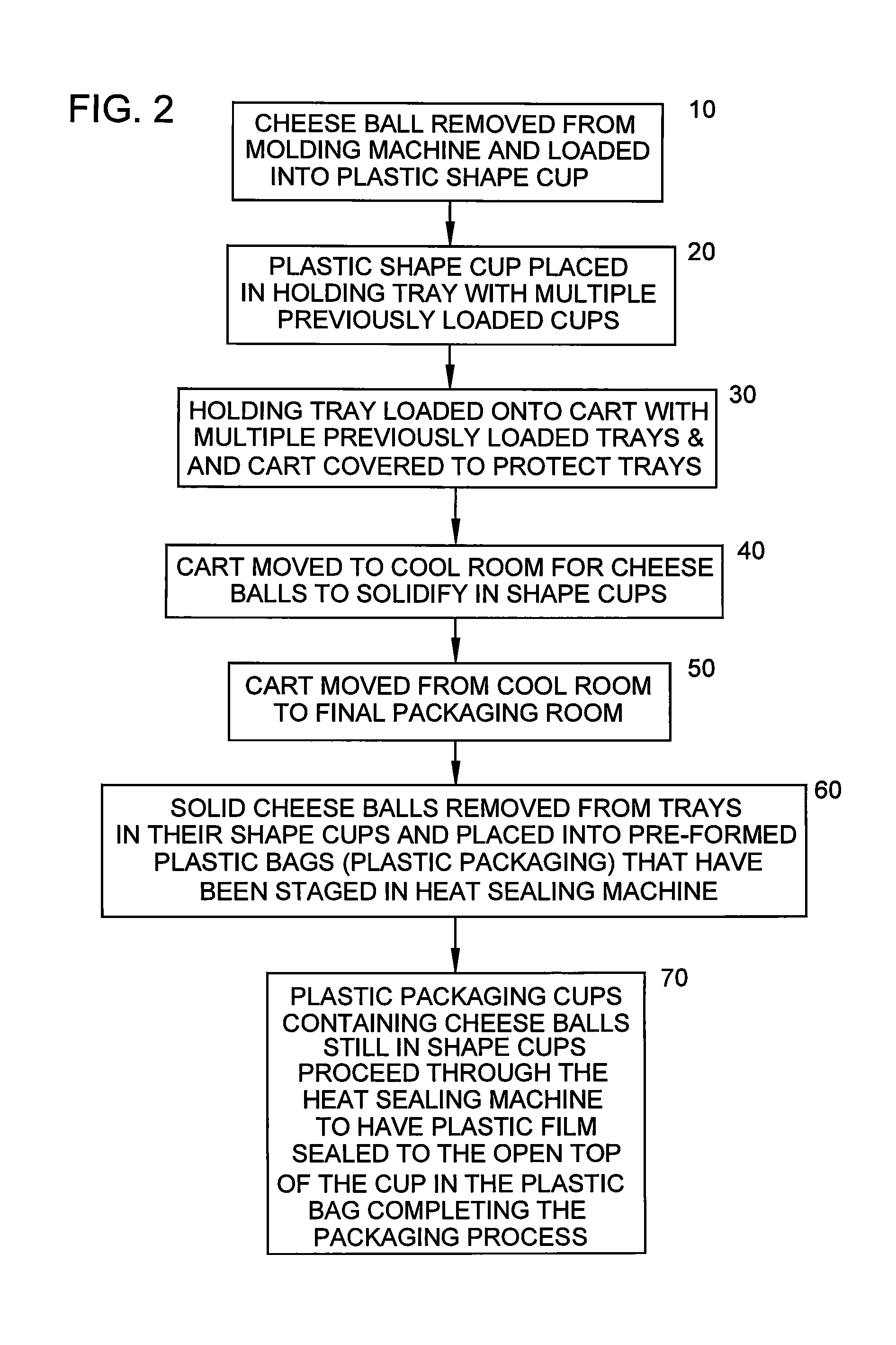 Method of Making and Processing Cheese in Dome Containers