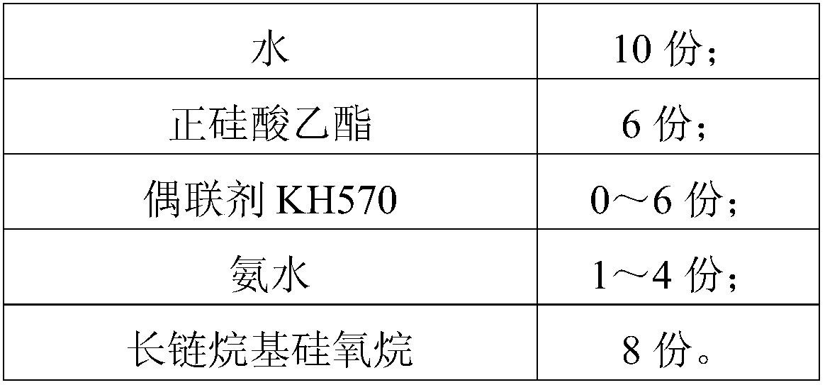 Super-hydrophobic nano particles as well as preparation method and application of nano particles