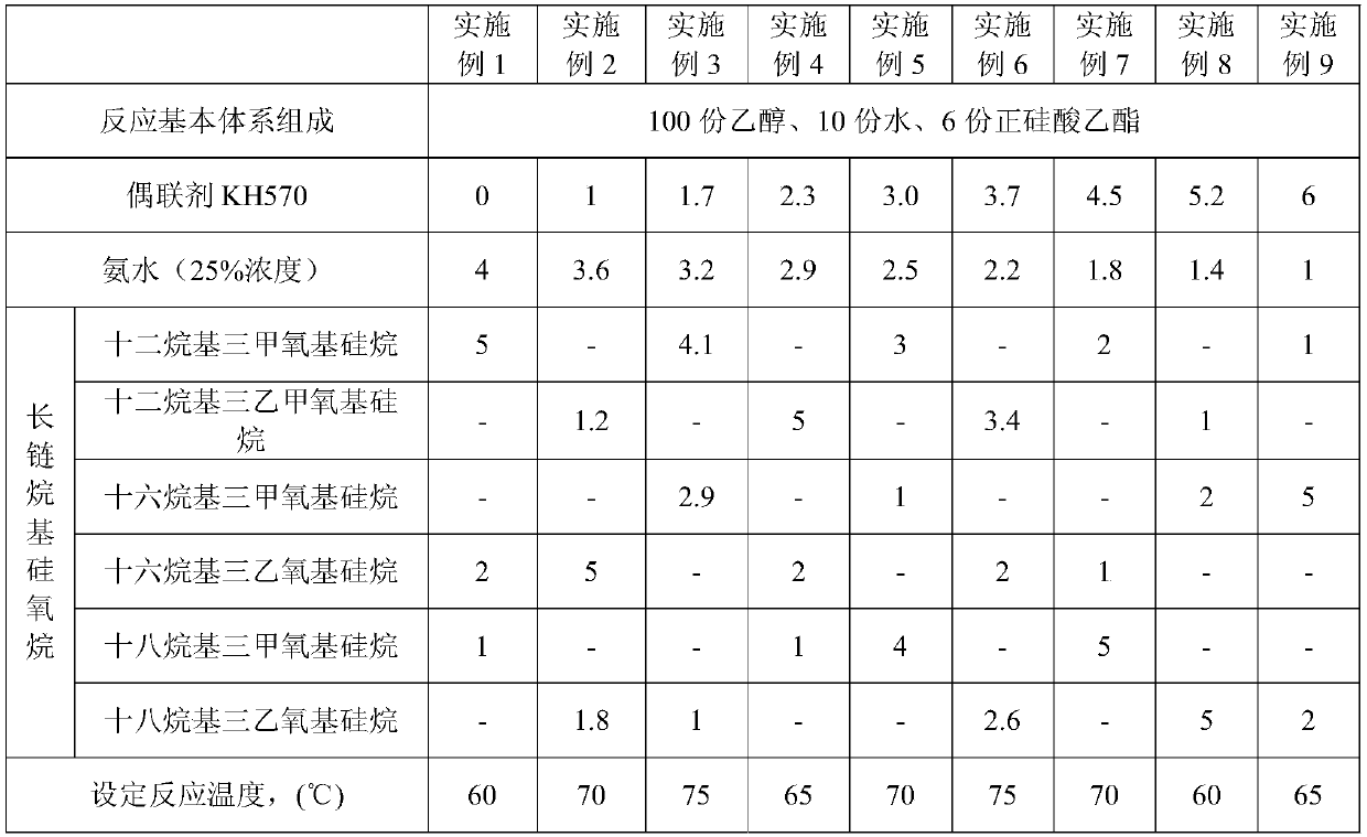 Super-hydrophobic nano particles as well as preparation method and application of nano particles