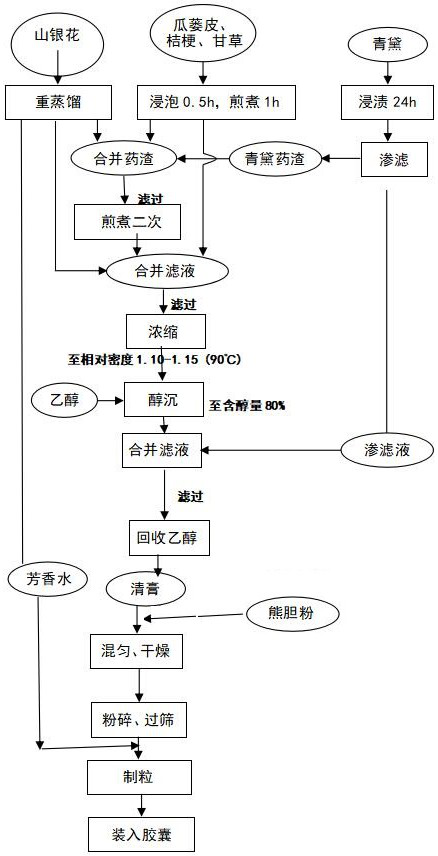 Traditional Chinese medicine composition for preventing and controlling novel coronavirus pneumonia, preparation, preparation method and application