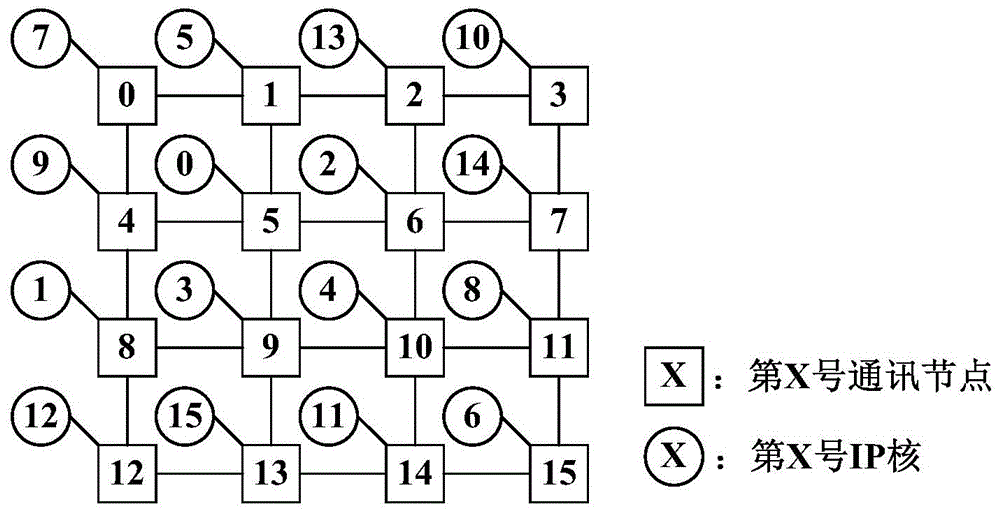 A Network-on-Chip Mapping Method Based on Discrete Firefly Algorithm