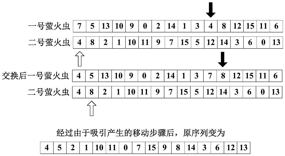 A Network-on-Chip Mapping Method Based on Discrete Firefly Algorithm