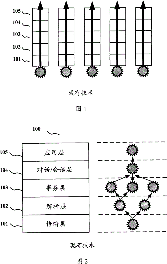 SIP message processing method and apparatus based on multiple cores