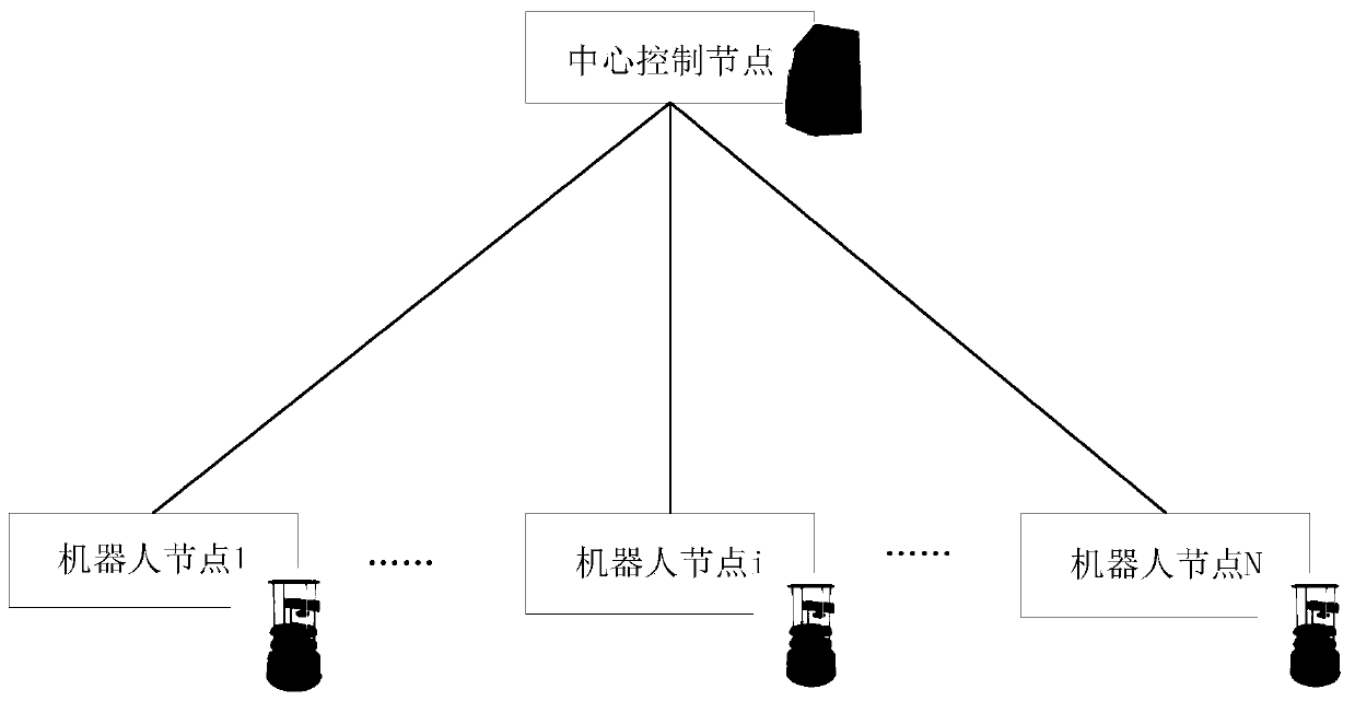 Full-coverage task allocation method for dynamic noise environment