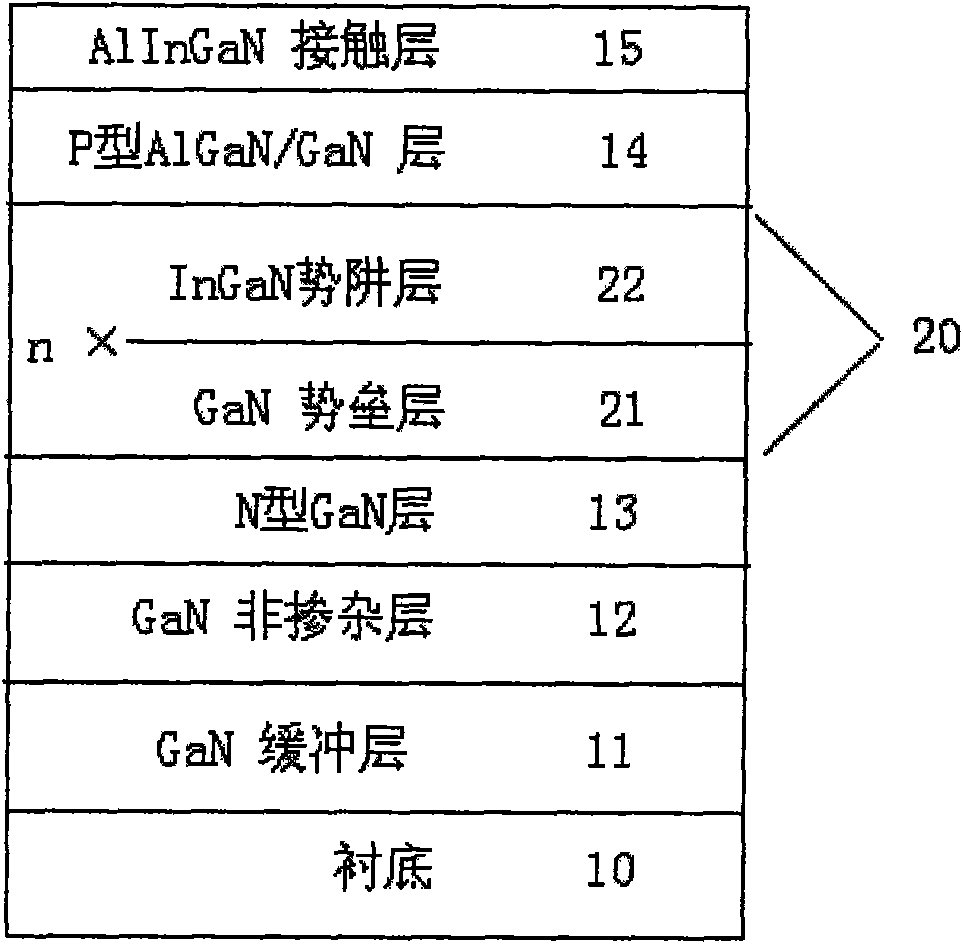 Multi-quantum-well structure used in photoelectron device and manufacturing method thereof