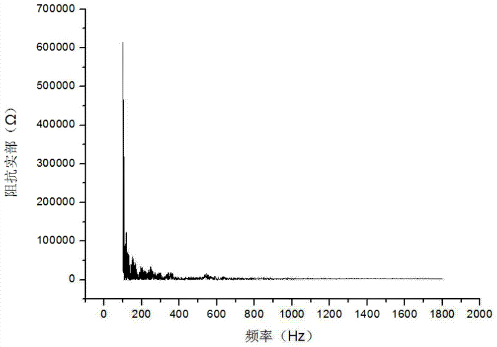 A beam vibration frequency identification system and method