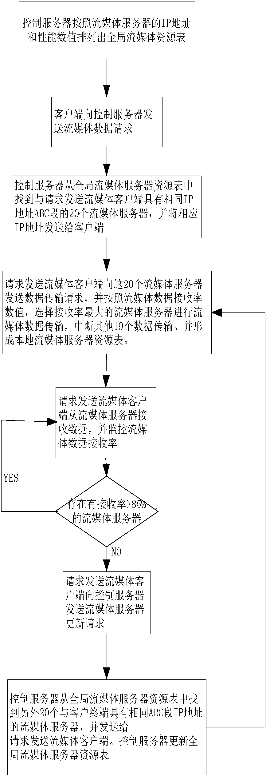 Streaming media transmission method based on Internet