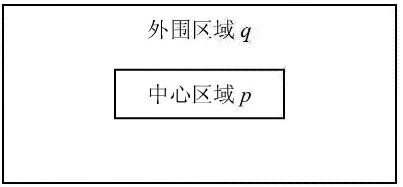 Extraction method of visual salient regions based on multiscale relative entropy