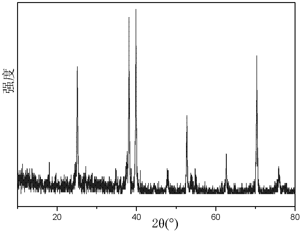 Method for uploading cefazolin sodium medicine film on micro-arc oxidation titanium implant