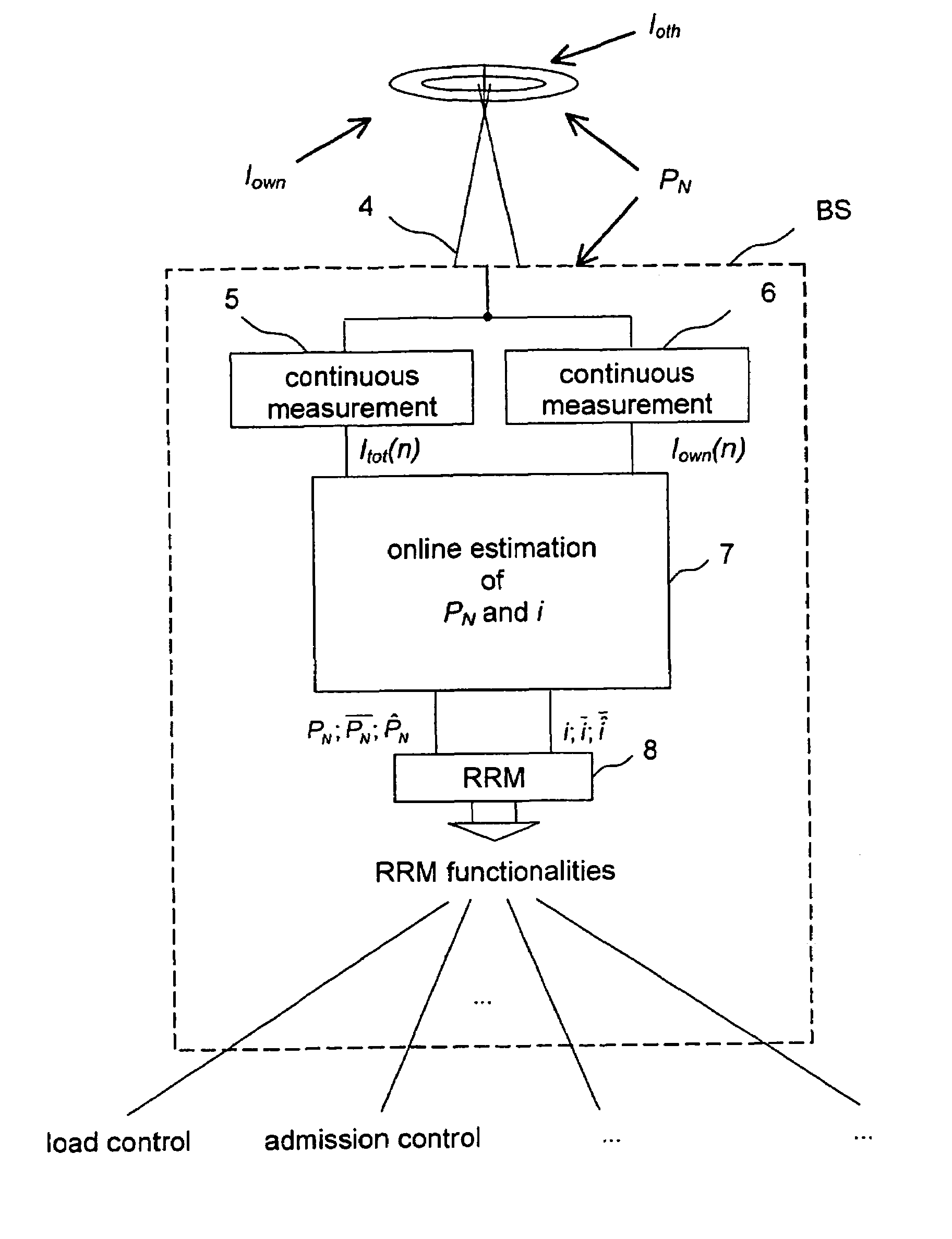 Power based radio resource management