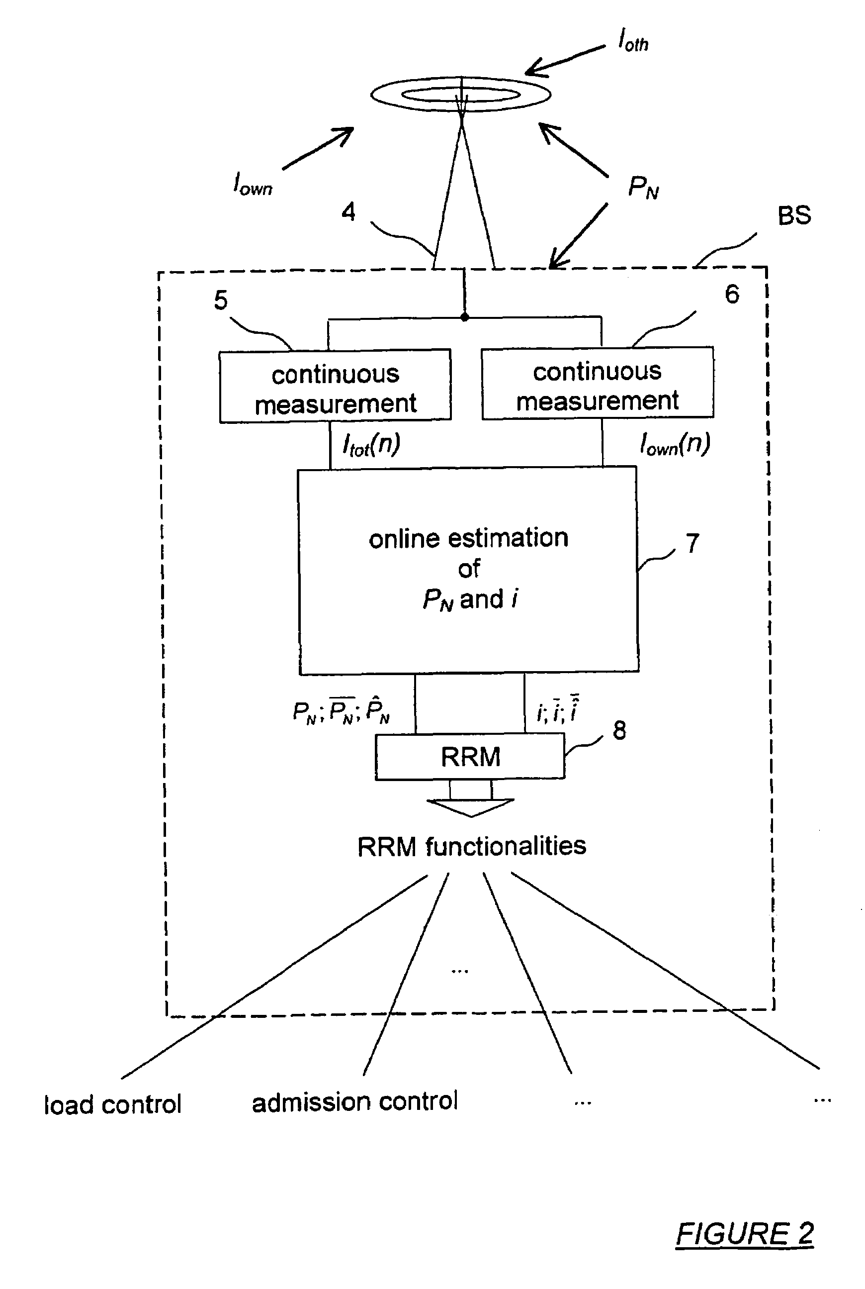 Power based radio resource management