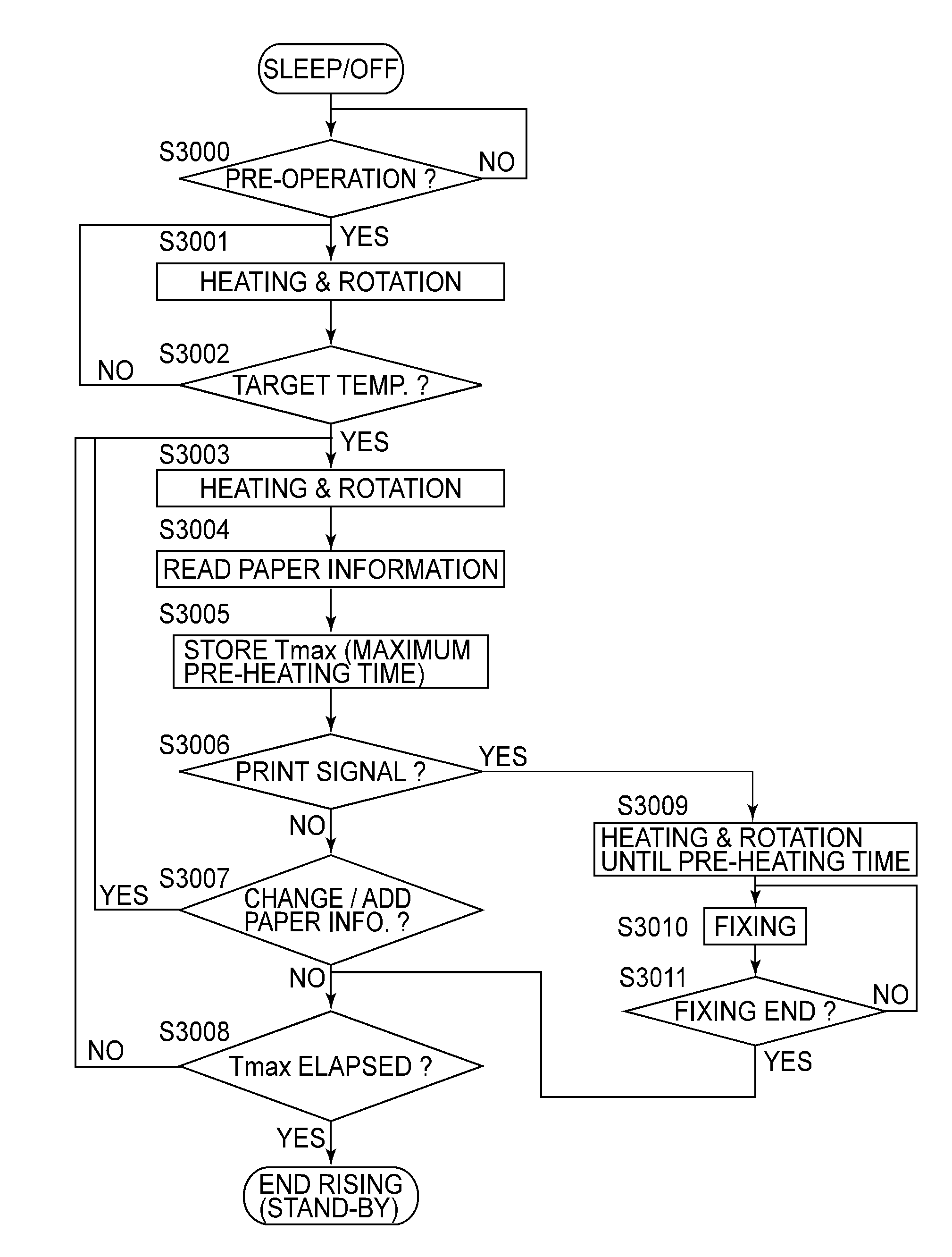 Image forming apparatus