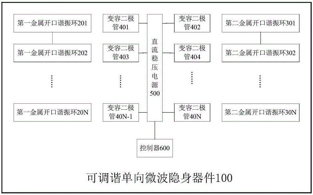 Tunable unidirectional microwave cloaking device