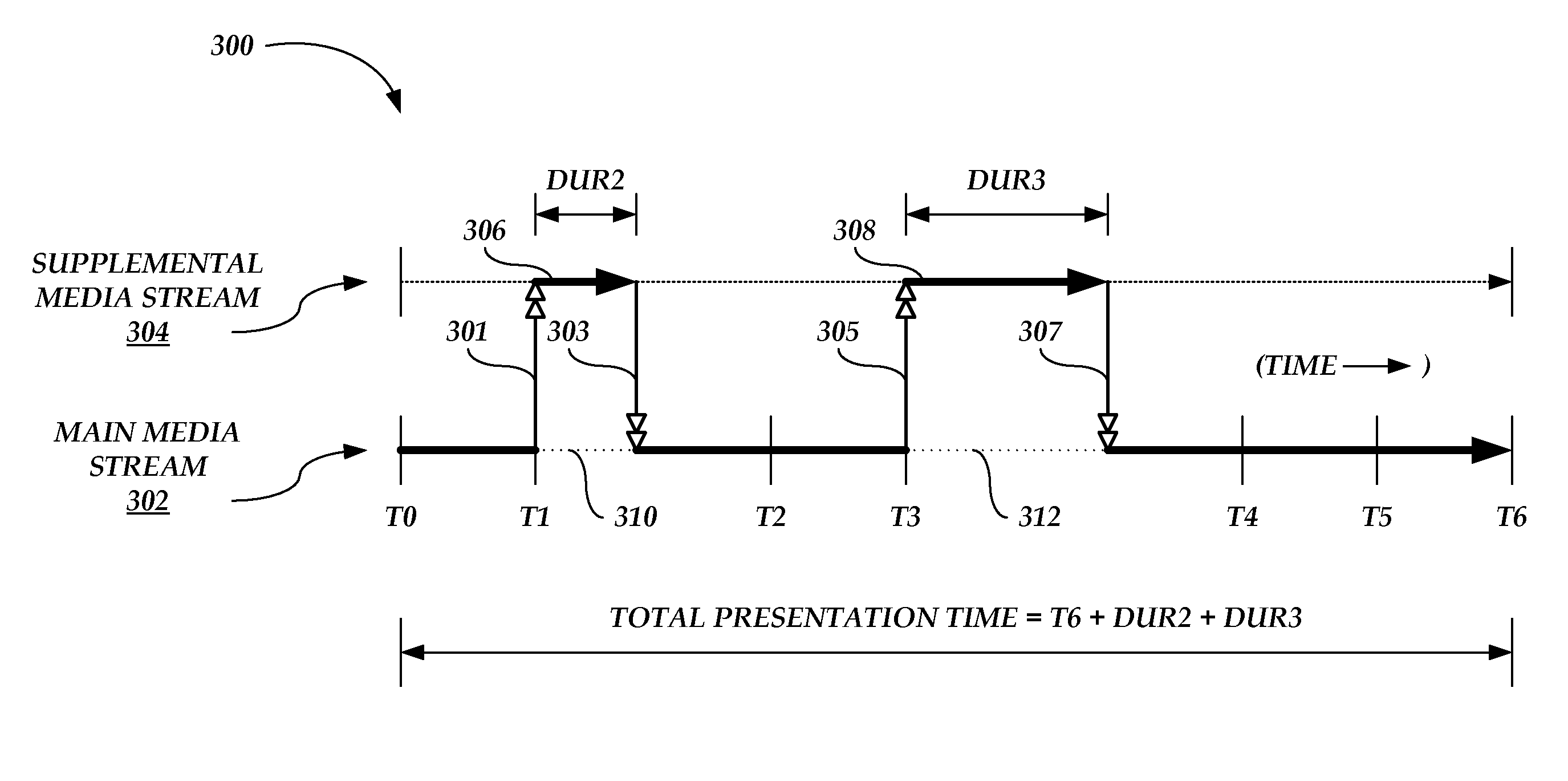 Synchronization mechanism for multimedia captioning and audio description