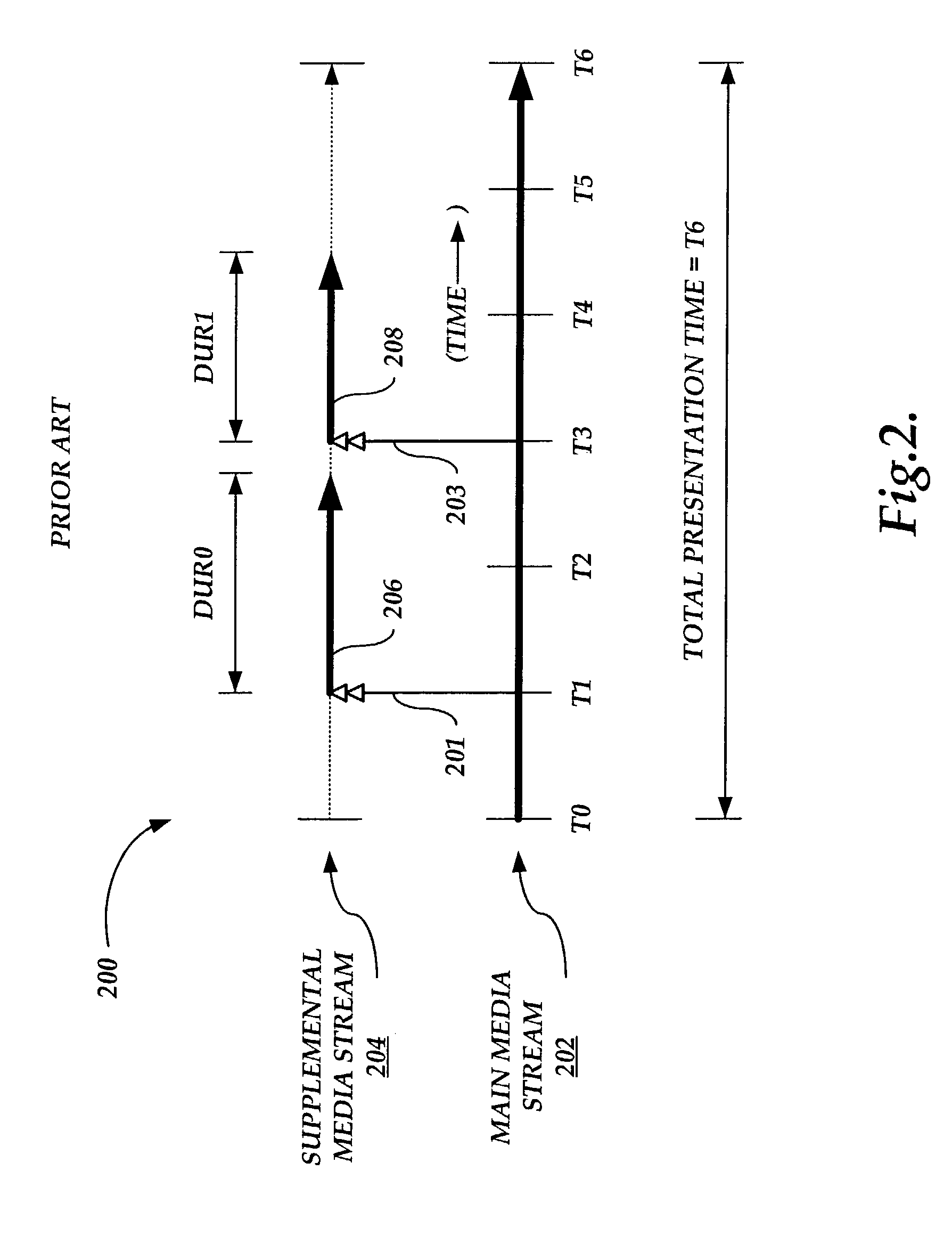 Synchronization mechanism for multimedia captioning and audio description