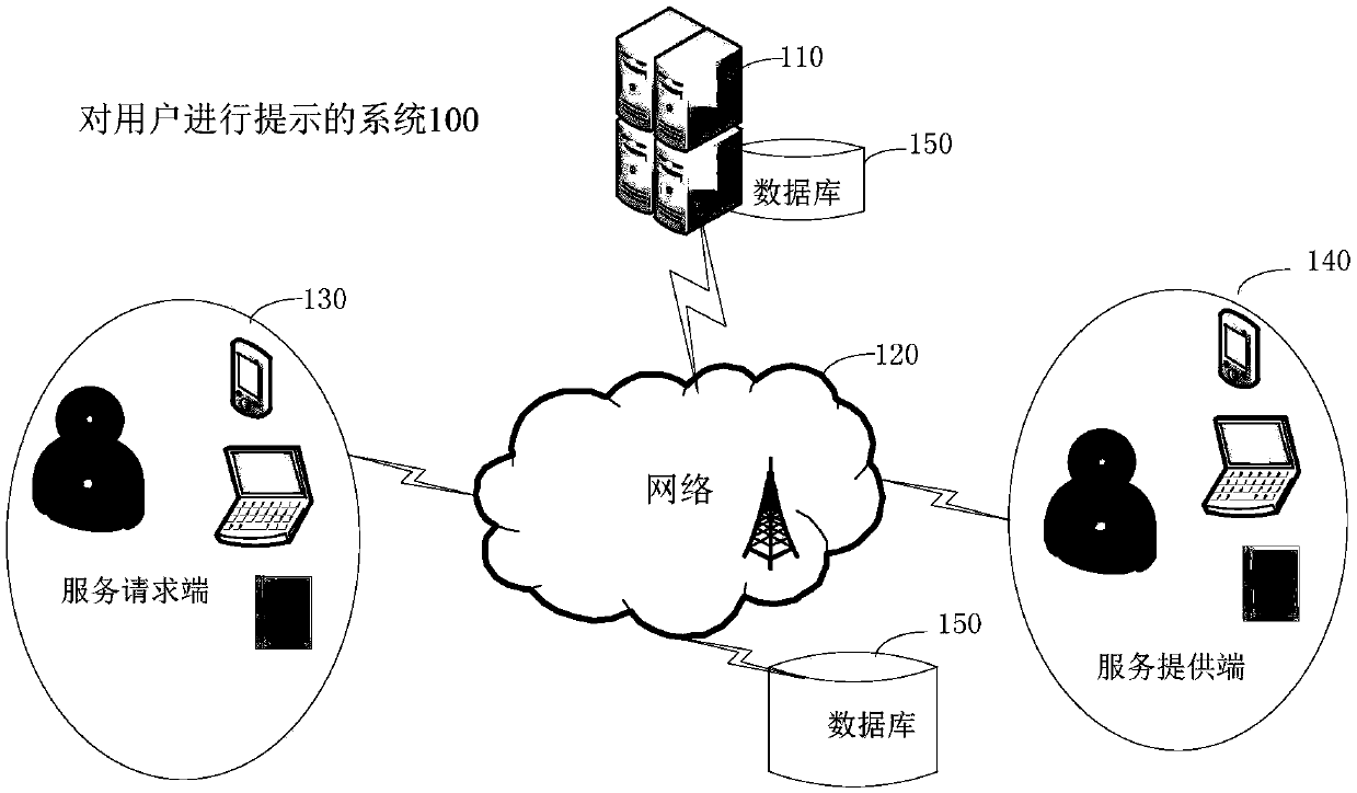 Method for prompting user, electronic equipment and computer readable storage medium