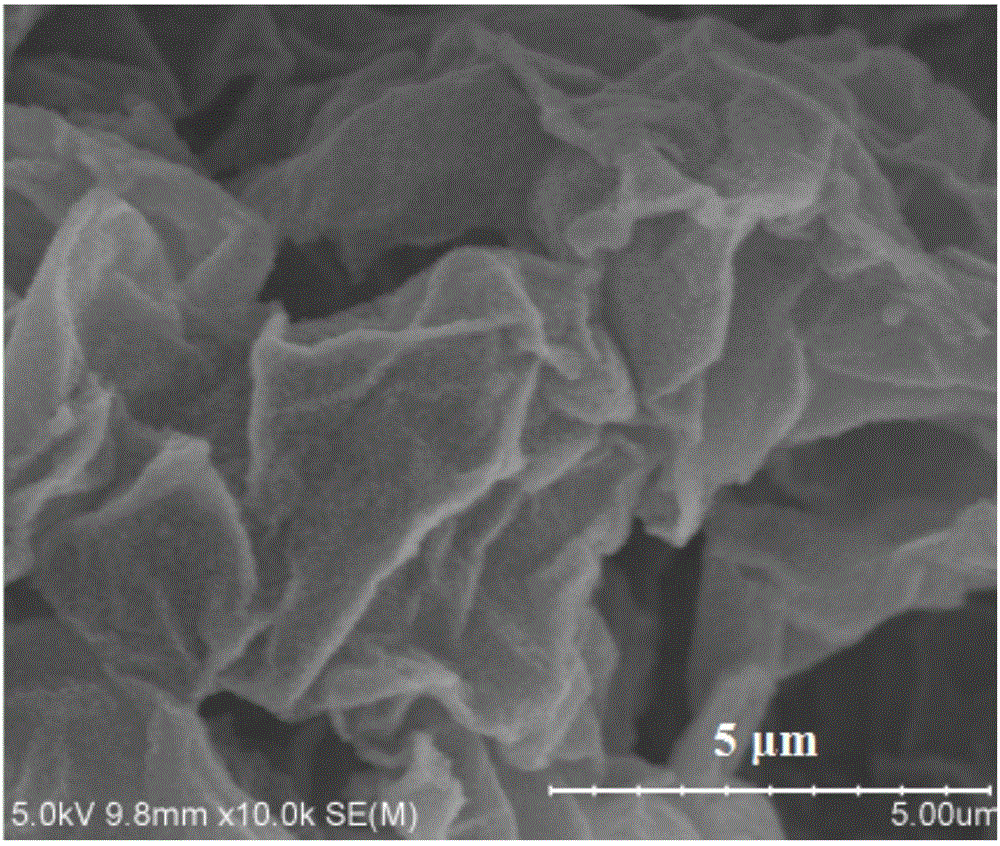 Nickel hydroxide/graphene nano composite, preparation method thereof, supercapacitor electrode and supercapacitor