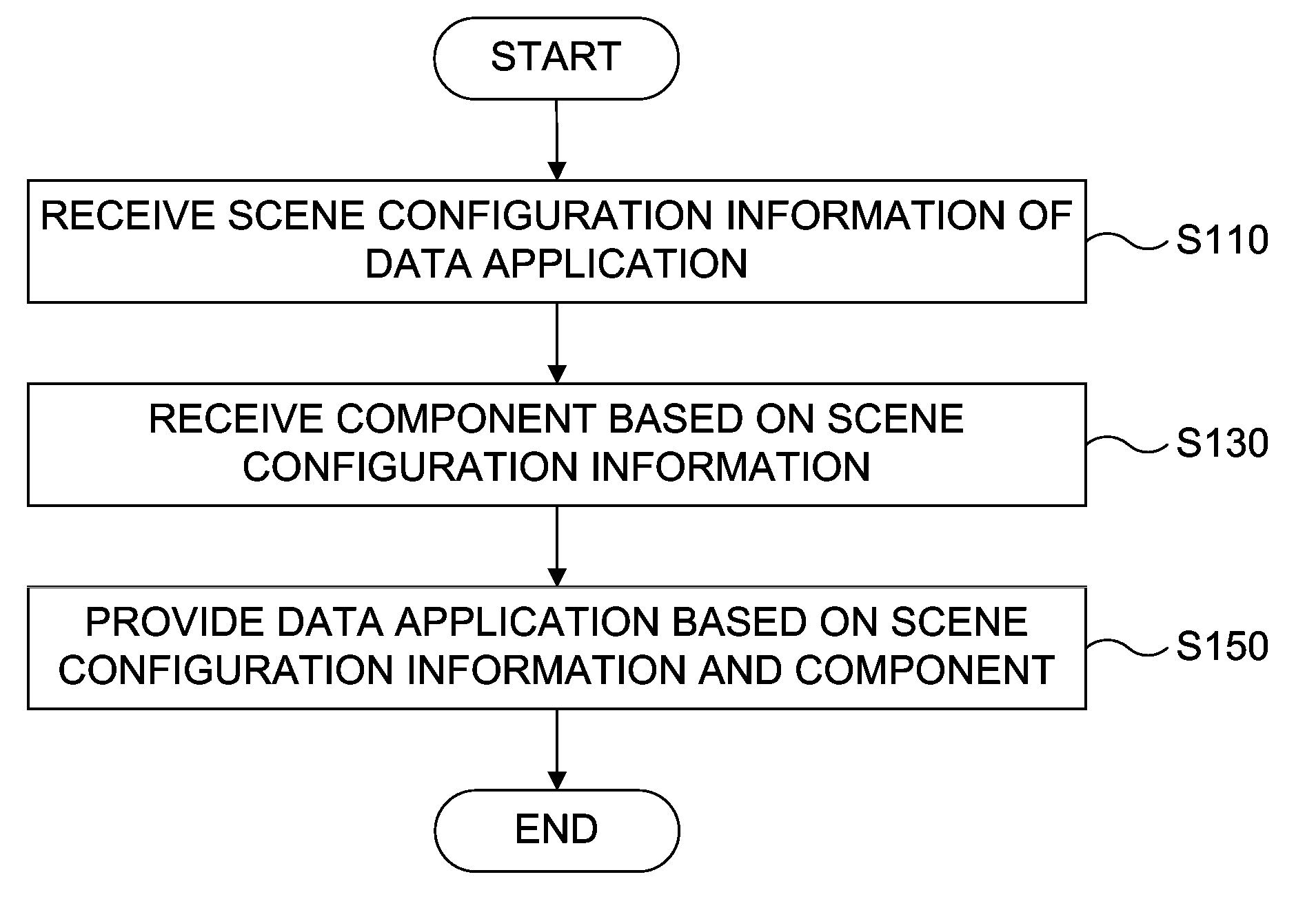 Method for providing data application of digital broadcasting