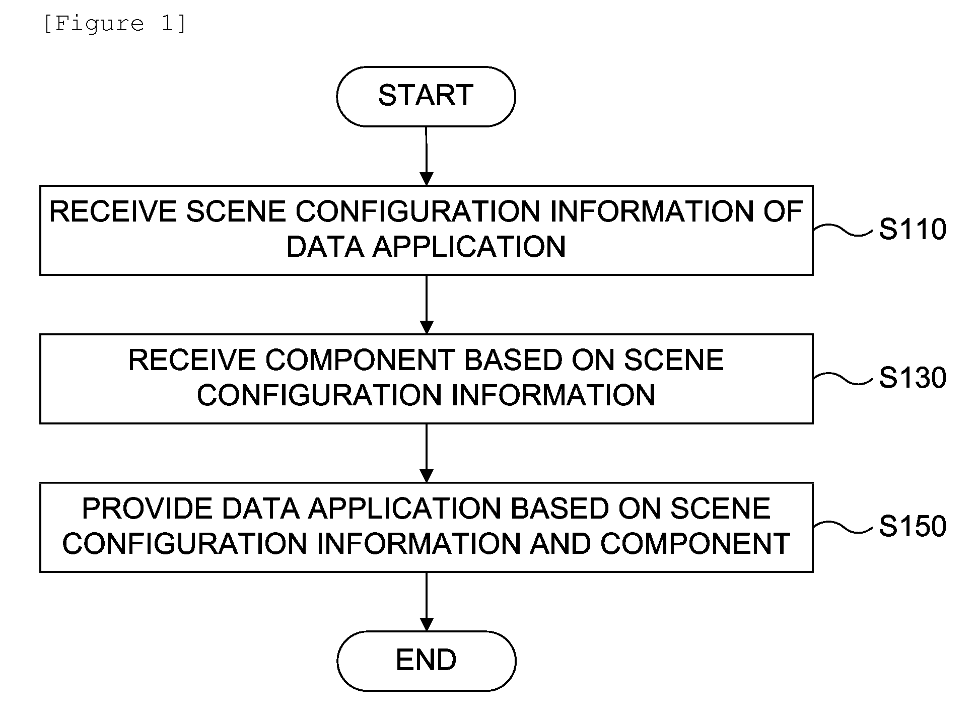 Method for providing data application of digital broadcasting