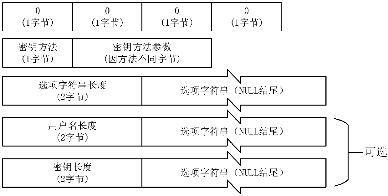 OpenVPN security communication method and communication system based on quantum keys