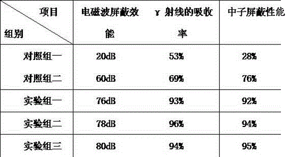 Tungsten alloy shield plate and preparation method thereof