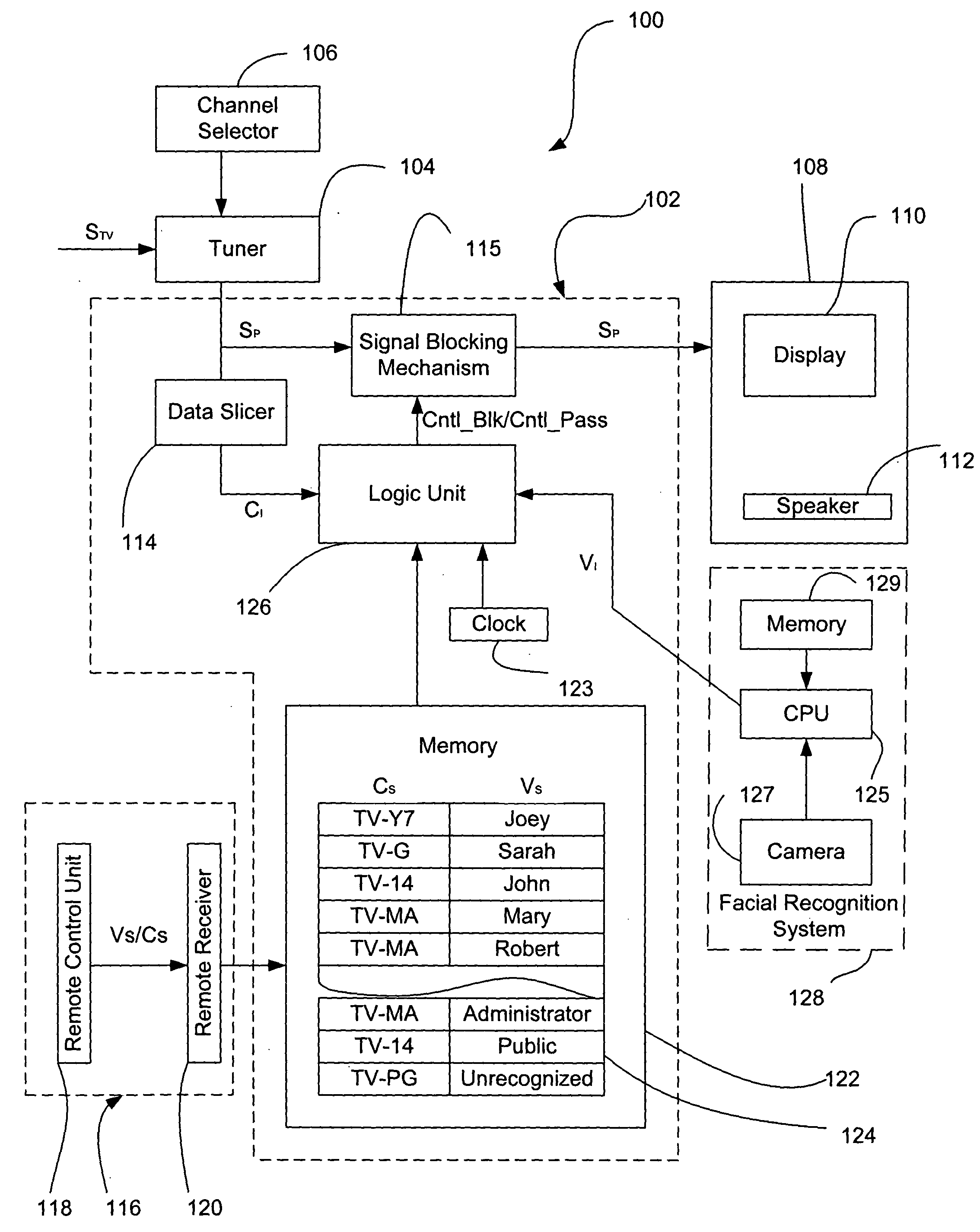 Passive media ratings enforcement system