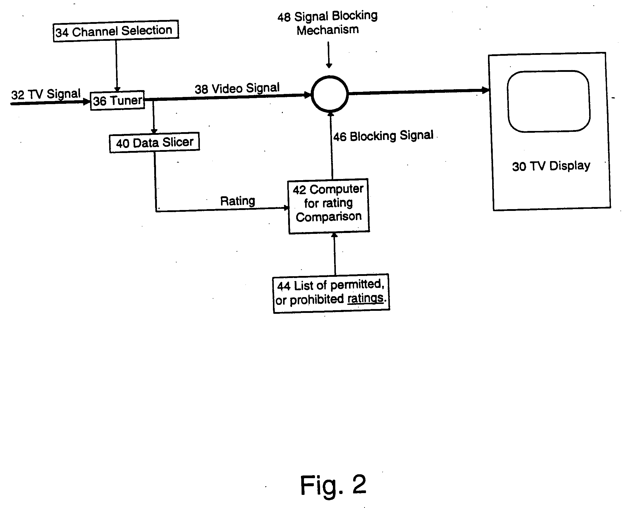 Passive media ratings enforcement system